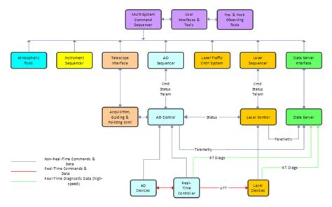 Toradh íomhá ar Draw the Block Diagram of C Program Structure