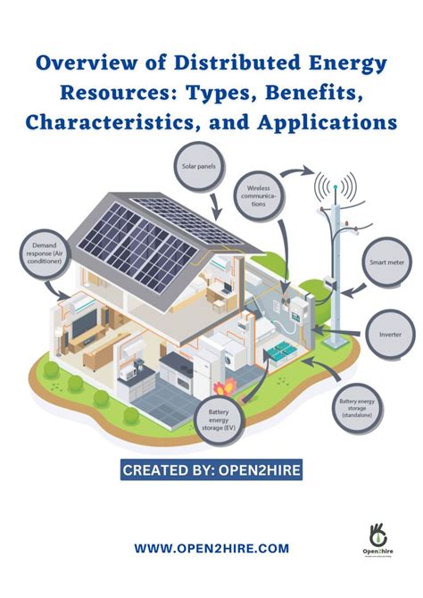 Image result for Distributed Energy Resources