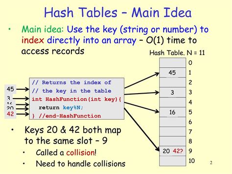 Image result for Load Factor Hash Table