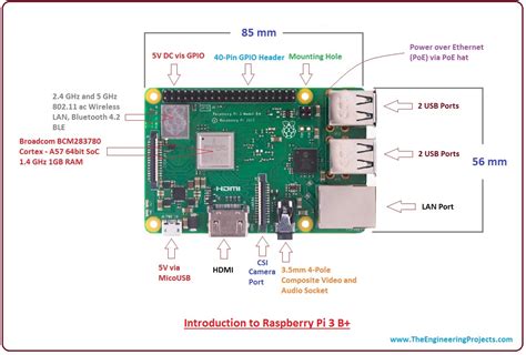 Raspberry Pi 3 Pinout に対する画像結果