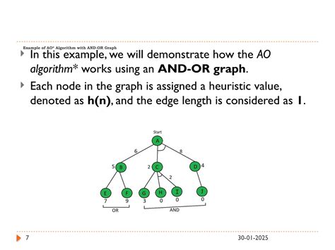 Ao Star Algorithm Simple Example に対する画像結果