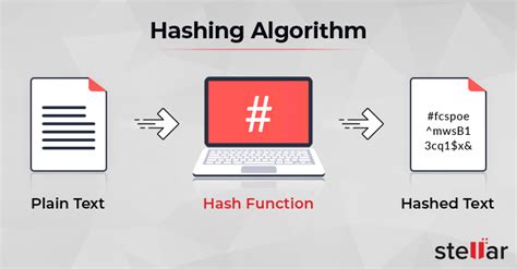 Hash Computer Science માટે ઇમેજ પરિણામ