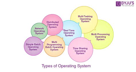 Types of Operating System with Examples に対する画像結果