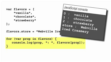 Image result for Define Object JavaScript
