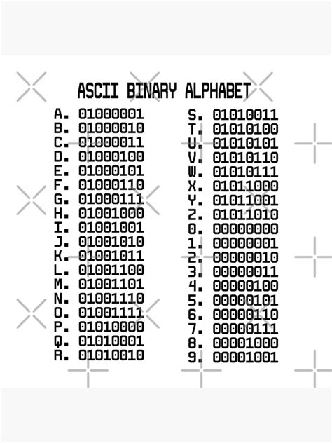 Afbeeldingsresultaten voor Binary ABC Chart