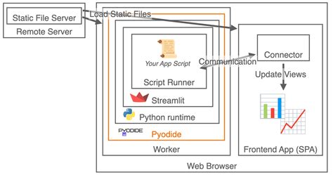 Afbeeldingsresultaten voor Stlite Examples
