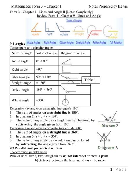 Image result for Form 1 Mathematics Notes