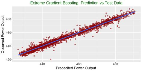 Gradient Boosting in Python に対する画像結果