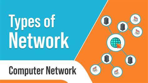 Image result for Types of Computer Networks