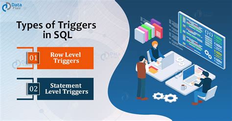 Afbeeldingsresultaten voor SQL Triggers