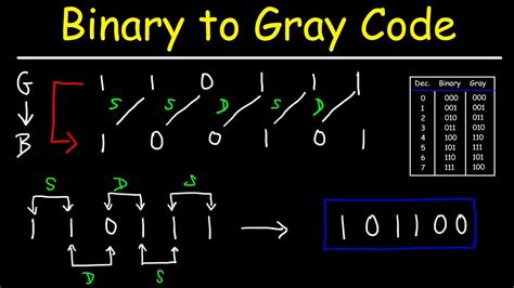 Image result for Binary Code Converter
