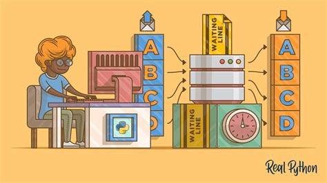 Python Async に対する画像結果