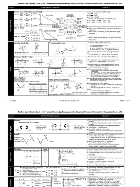 Image result for Structural Analysis Formula Sheet