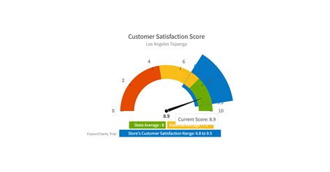 Image result for React Gauge Chart Example