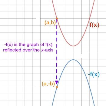 Image result for Reflection Function Notation
