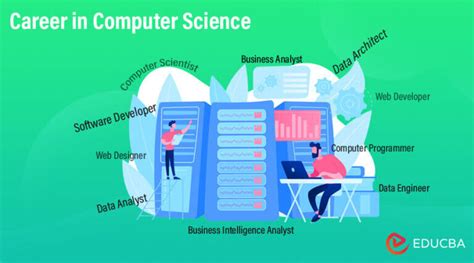 Image result for 5 Common Jobs in Computer Science