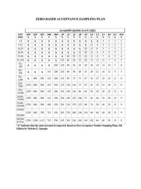 Single Acceptance Sampling Plan에 대한 이미지 결과