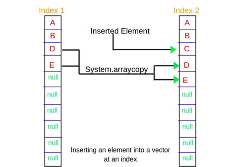 Image result for Vector Codigo Java