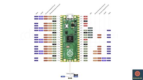 Memory Map Raspberry Pi Pico に対する画像結果