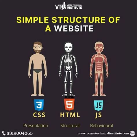Image result for Learn Code CSS/HTML JavaScript