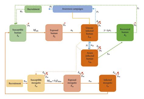 Image result for In Mathematical Schematic Model of Algorithm