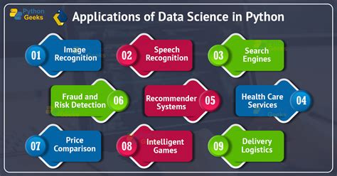 Image result for Python Data Science Frameworks
