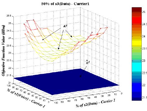 Uniform Distribution Load に対する画像結果