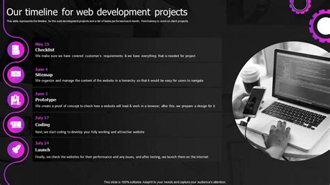Image result for Web Development Timeline