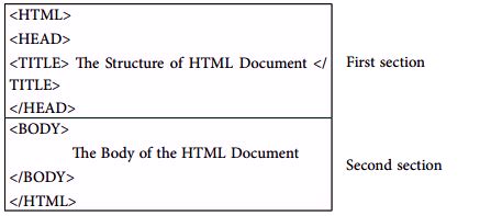 Image result for Structure of HTML Doc