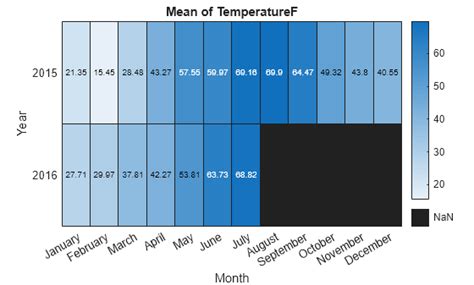 Image result for Heat Map Plot MATLAB