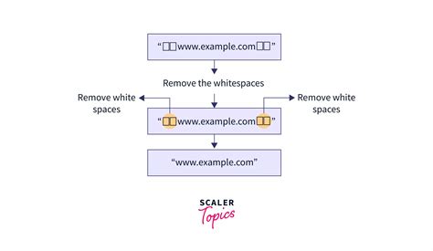 Image result for White Space in Java