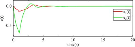 Example Using Error Function に対する画像結果
