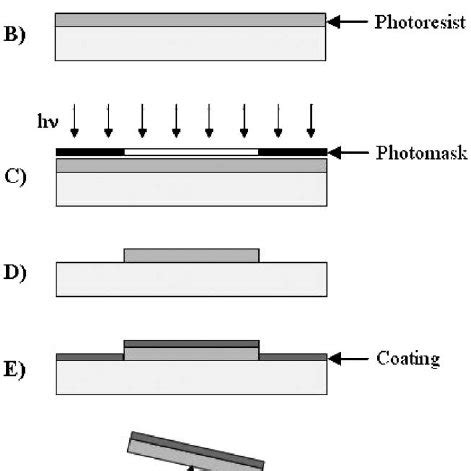 Lift-Off Process に対する画像結果