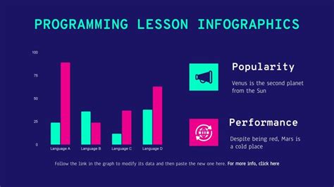 Programming Languages Infographics に対する画像結果