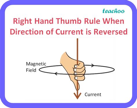 Afbeeldingsresultaten voor Right Hand Rule Current Calculator
