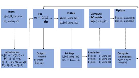 Afbeeldingsresultaten voor Computer Graphical Representation