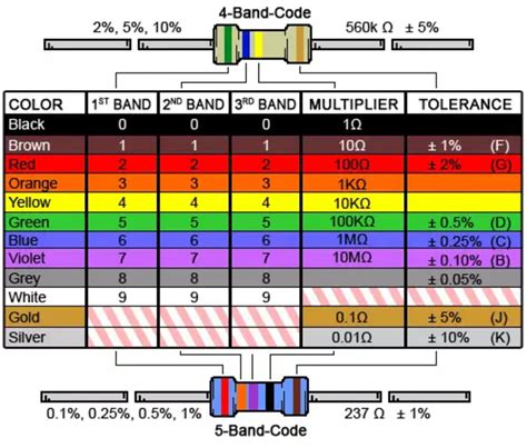 Image result for Antique Resistor Color Code Chart
