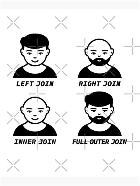 Image result for SQL Left Inner Right Join