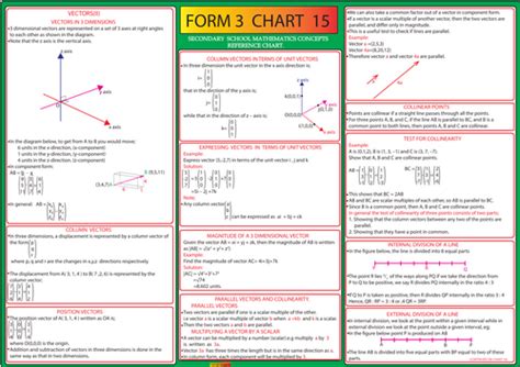 Fomula Chart for Math に対する画像結果
