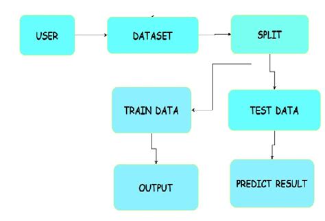 Image result for Capture Data Workflow