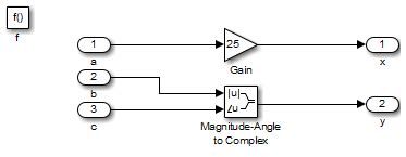 Image result for Simulink Function Chart