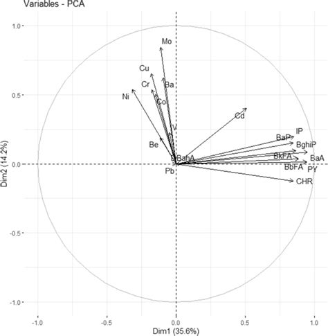 Image result for Correlation Chart Gallery