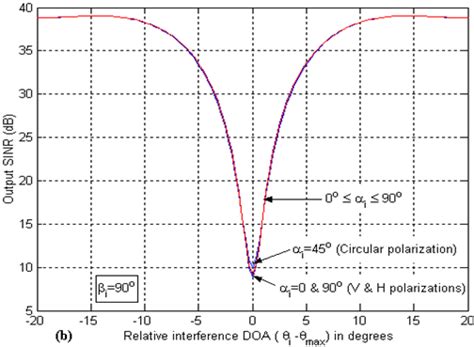 Image result for Array INR