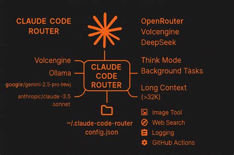 Image result for Code Router