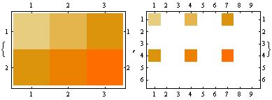 Afbeeldingsresultaten voor Sparse Matrix Complexity of Inserting