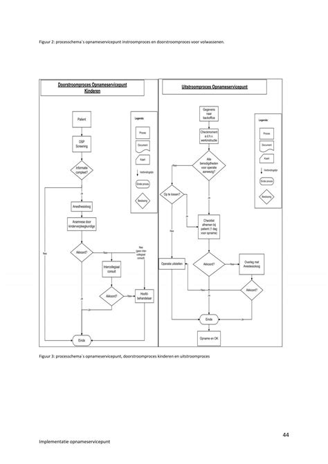 Image result for Processchema