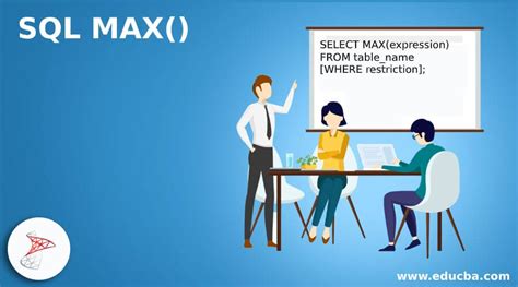 Image result for Max SQL