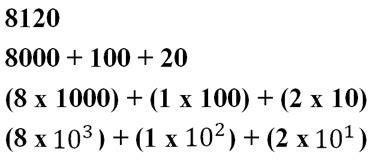 Image result for Expanded Form Exponents