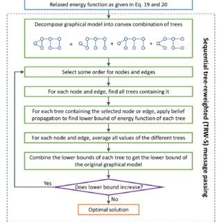 Visualization of Secuantial Tree に対する画像結果
