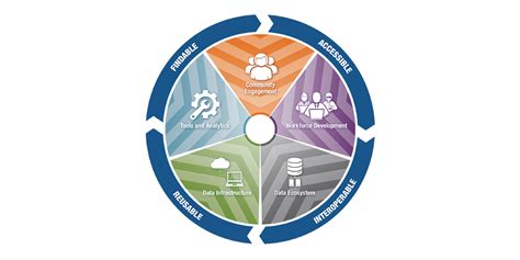 NIH Programming Language に対する画像結果